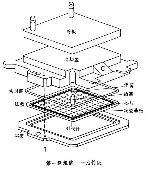 什么是电子组装级? 图