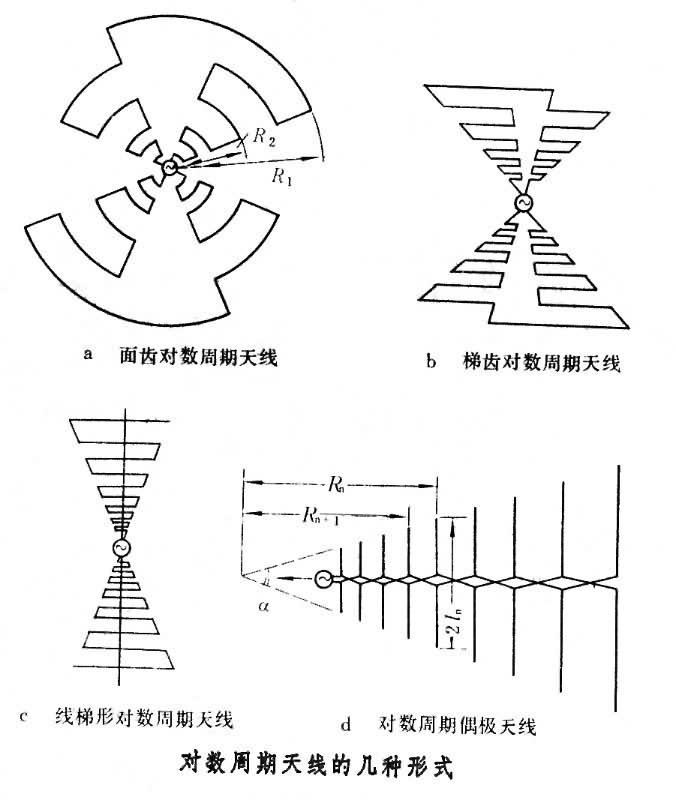 什么是对数周期天线? 图