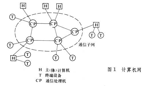 什么是计算机网? 图