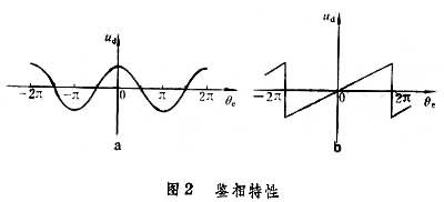 什么是鉴相器? 图