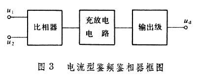 什么是鉴相器? 图