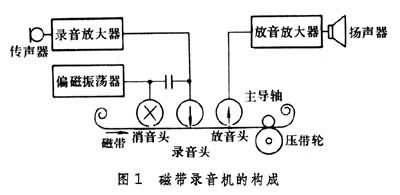 什么是录音? 图