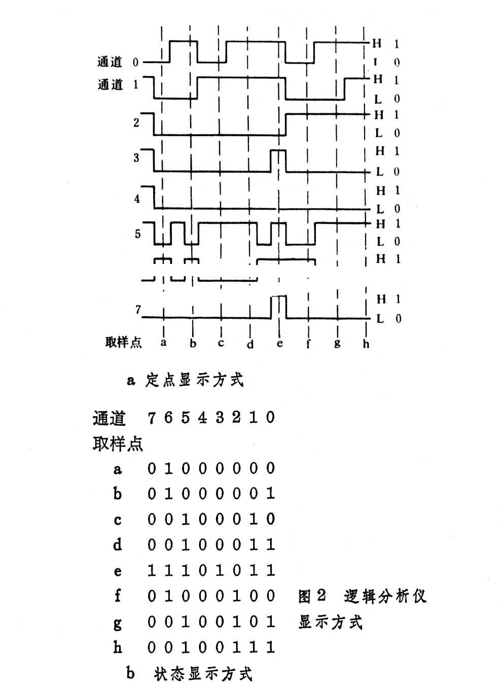 什么是逻辑分析仪? 图