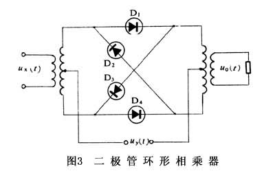 什么是模拟相乘器? 图