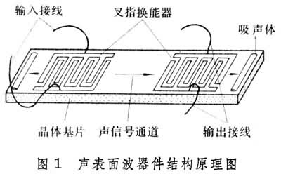 什么是声表面波器件? 图