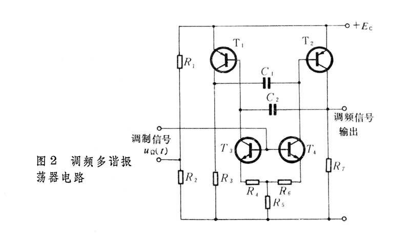 什么是调频器? 图