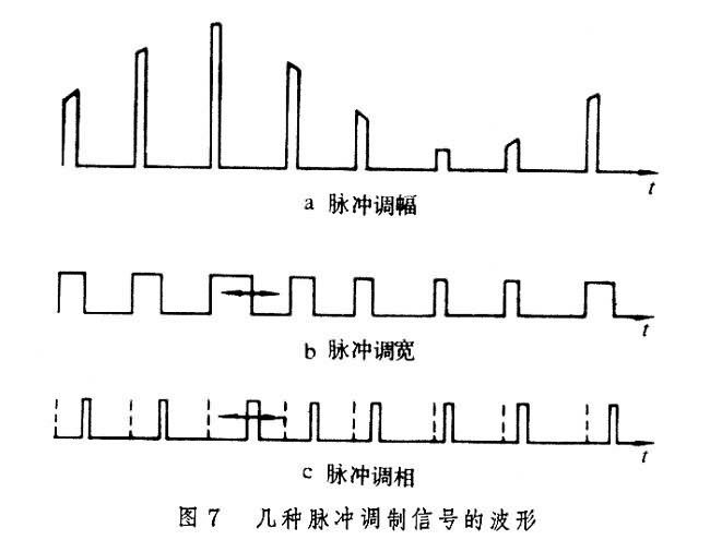 什么是调制? 图