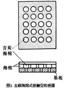 什么是触觉传感器? 图1