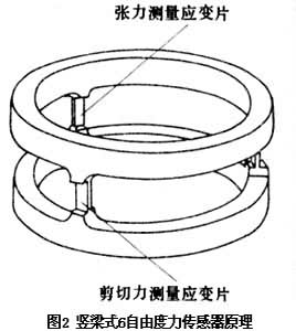 什么是触觉传感器? 图2