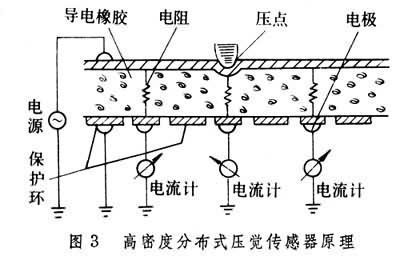 什么是触觉传感器? 图3