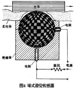 什么是触觉传感器? 图4