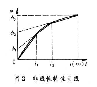 什么是分段线性化法? 图2