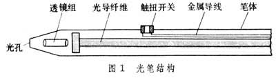 什么是光笔? 图1