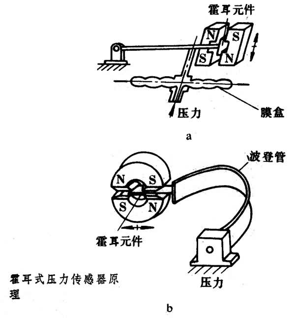 什么是霍耳式压力传感器? 图