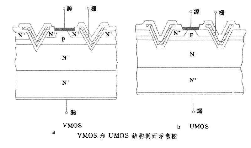 什么是V型槽金属-氧化物-半导体集成电路? 图
