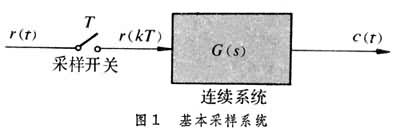 什么是脉冲传递函数? 图1