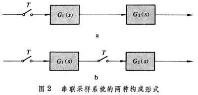 什么是脉冲传递函数? 图2