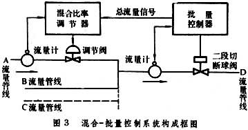 什么是数字式混合比率调节器? 图3