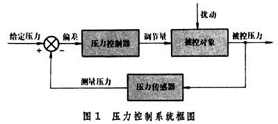 什么是压力控制系统? 图1