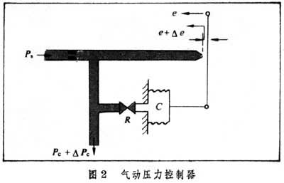 什么是压力控制系统? 图2