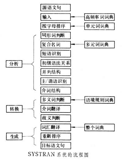 什么是自动翻译系统? 图