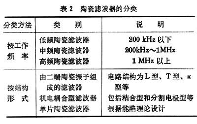 什么是压电器件? 图