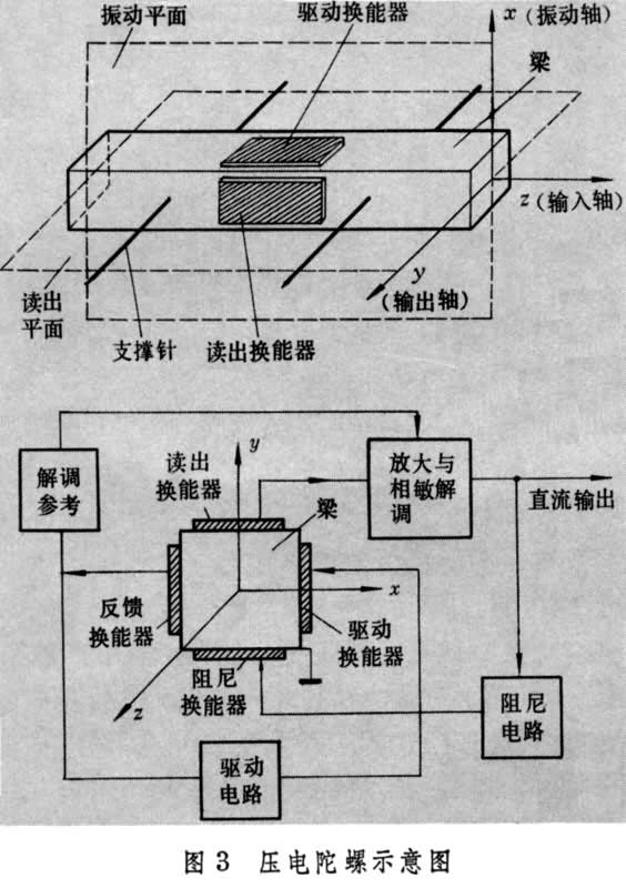 什么是压电器件? 图
