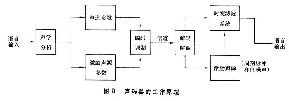 什么是语言通信? 图