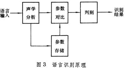 什么是语言通信? 图