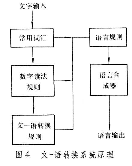 什么是语言通信? 图