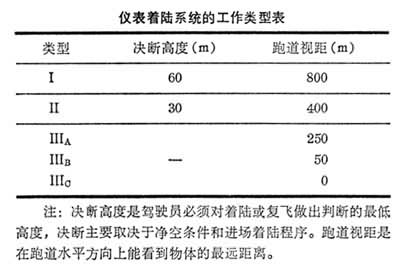 什么是着陆引导系统? 图
