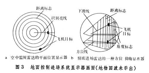 什么是着陆引导系统? 图