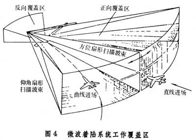 什么是着陆引导系统? 图