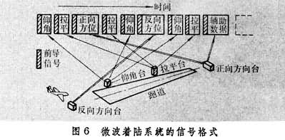 什么是着陆引导系统? 图