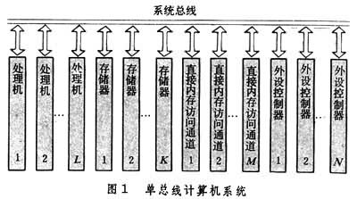 什么是总线? 图