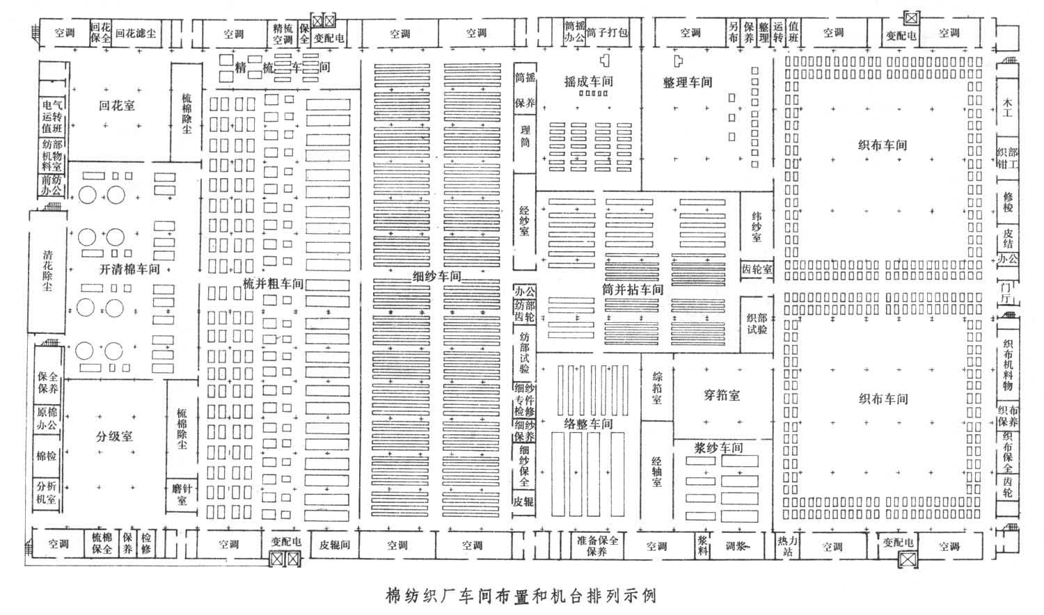 什么是纺织工厂设计? 图