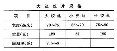 什么是复摇? 图