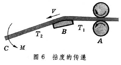什么是加拈? 图