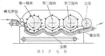 什么是开清机械? 图