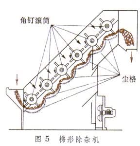 什么是开清机械? 图