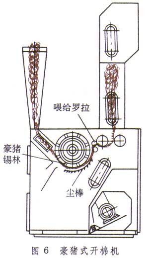 什么是开清机械? 图