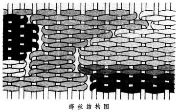 什么是缂丝? 图