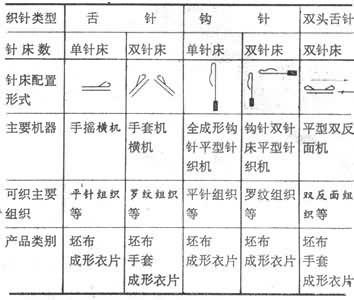 什么是平型纬编针织机? 图