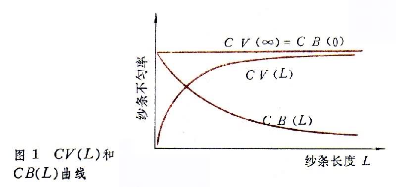 什么是条干? 图