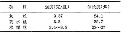 什么是柞蚕丝? 图