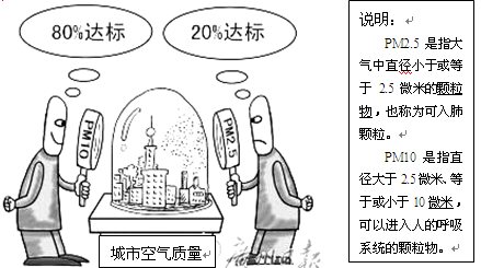 材料一:城市空气质量材料二:2012年2月29日国务院常务会议同意发布《环境空气质量标准》,部署加强大气污染综合防治重点工作:一要加快淘汰电力、钢铁、 材料一:城市空气质量材料二:2012年2月29日国务院常务会议同意发布《环境空气质量标准》,部署加强大气污染综合防治重点工作:一要加快淘汰电力、钢铁、