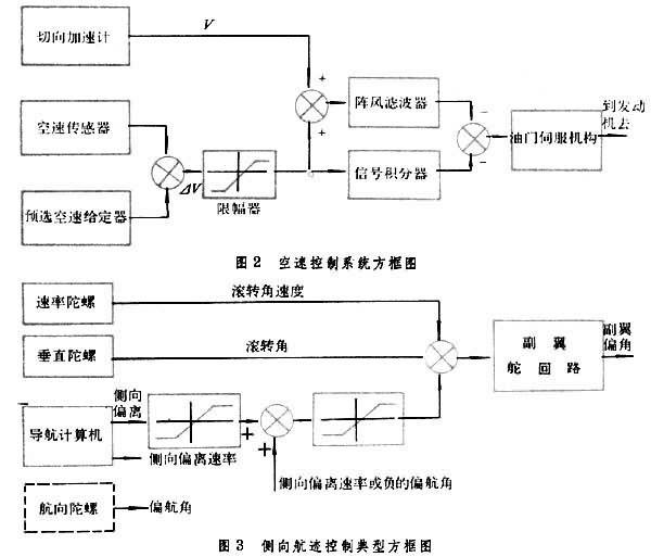 什么是飞机飞行自动控制系统? 图