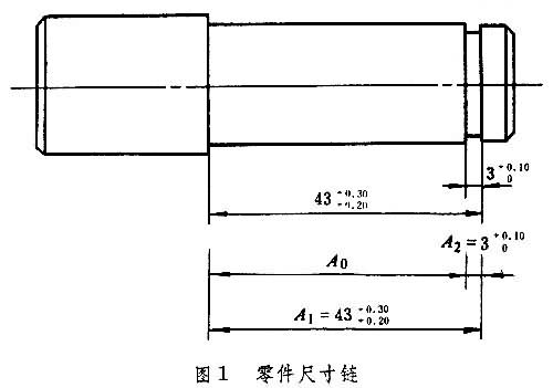 什么是尺寸链? 图1