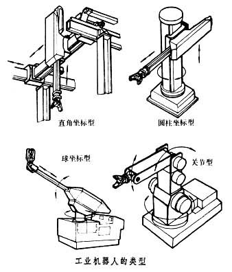 什么是工业机器人? 图