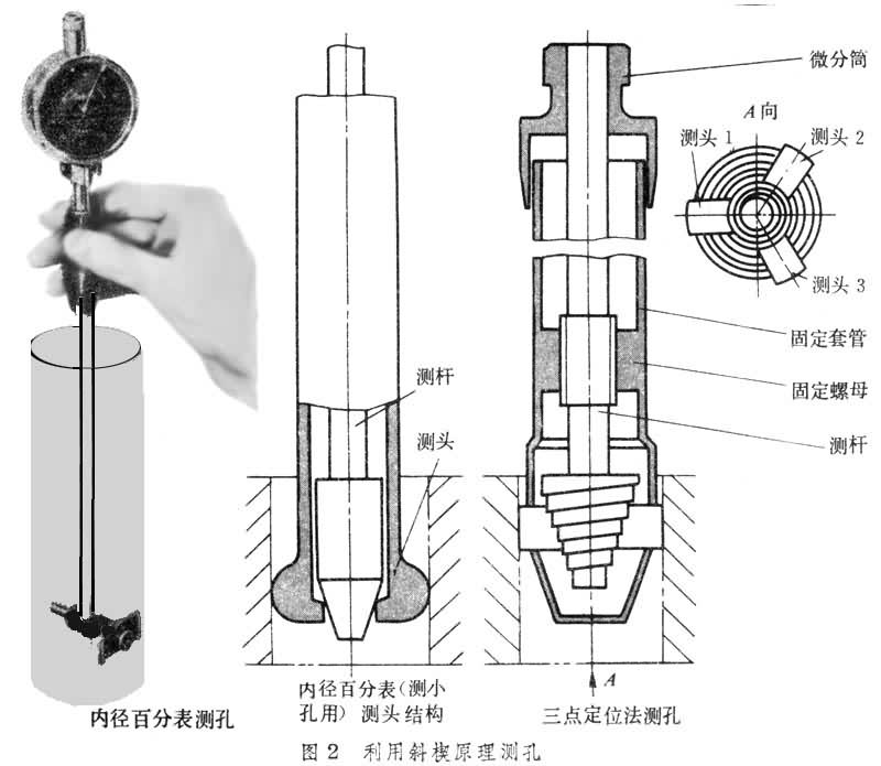 什么是孔径测量? 图2
